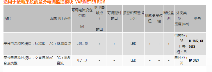 DOLD 绝缘监控与漏电监控模块